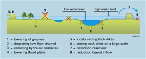 章明宇：城市規劃理念可以更多地考慮“適水性”