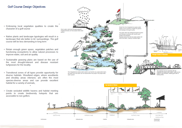 葛思誠：Hanlux生活風格度假村——保育棲息地和天然水系統的催化劑