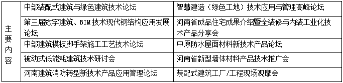 2021中國(鄭州)裝配式建筑與綠色建筑科技產品博覽會