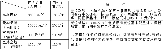 2021中國(鄭州)裝配式建筑與綠色建筑科技產品博覽會