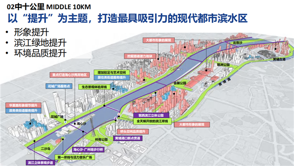 艾勇軍:三個(gè)十公里大開(kāi)放——讓”大美珠江”回歸廣州人的日常