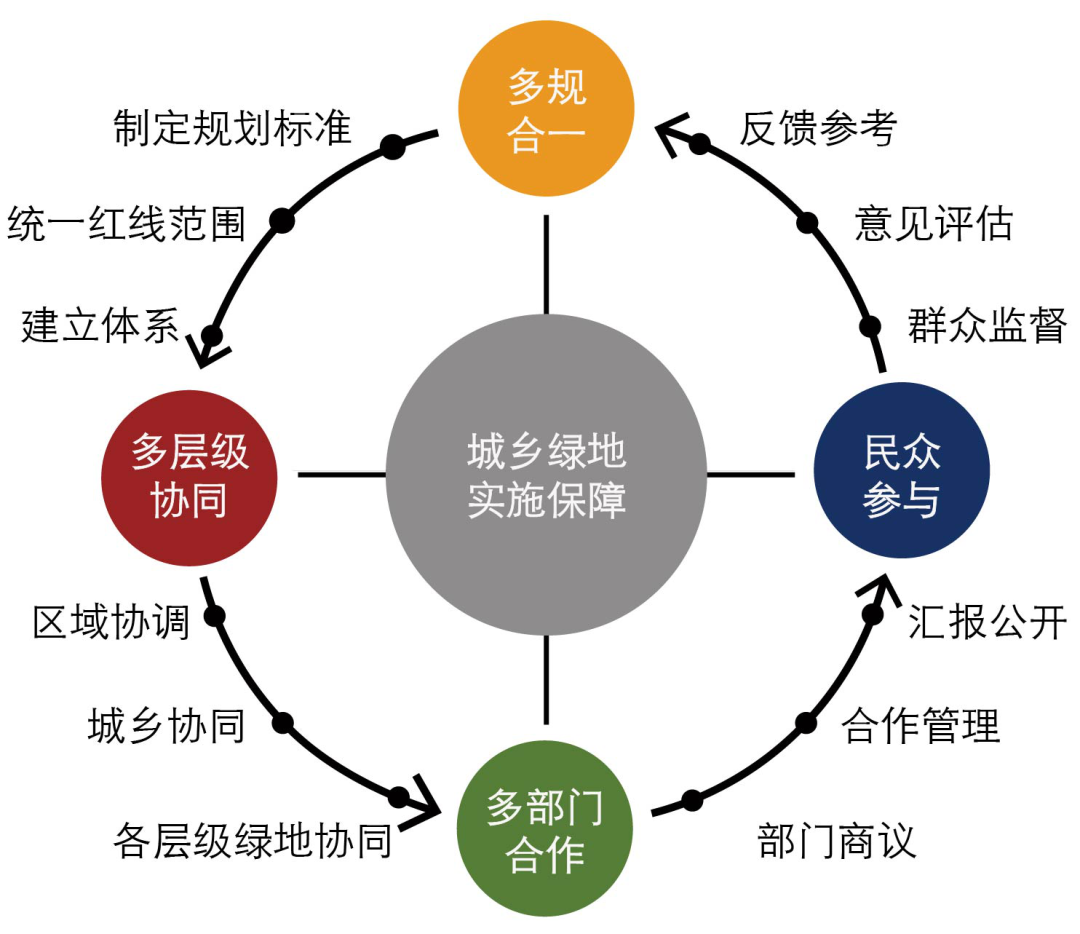 李雄：風景園林，讓城市更新更有生命力