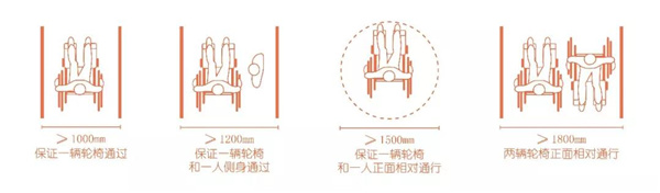 怡境設計丨重慶龍湖頤年公寓康復花園
