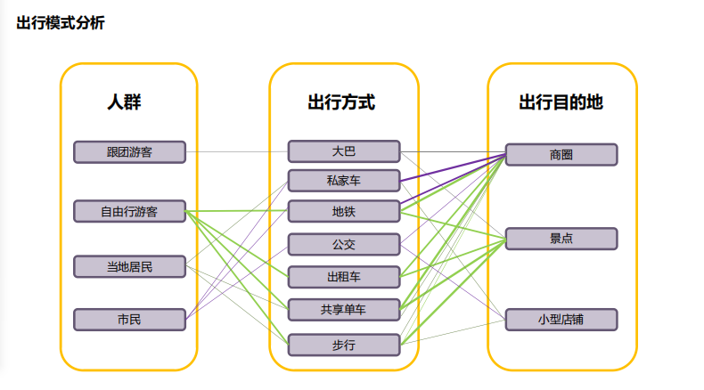 朱玲:動態更新與主動保護