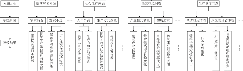 胡希軍:中國傳統村落生產智慧,從文化自信到文化輸出