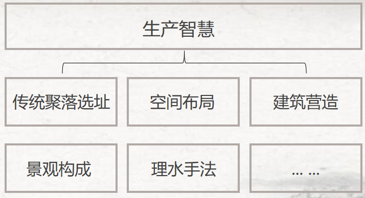 胡希軍:中國傳統村落生產智慧,從文化自信到文化輸出