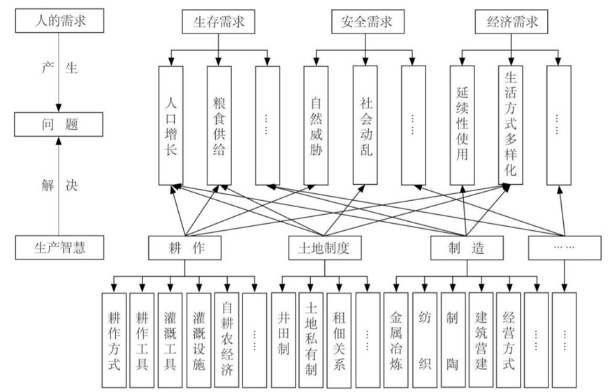胡希軍:中國傳統村落生產智慧,從文化自信到文化輸出