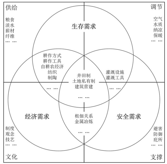 胡希軍:中國傳統村落生產智慧,從文化自信到文化輸出