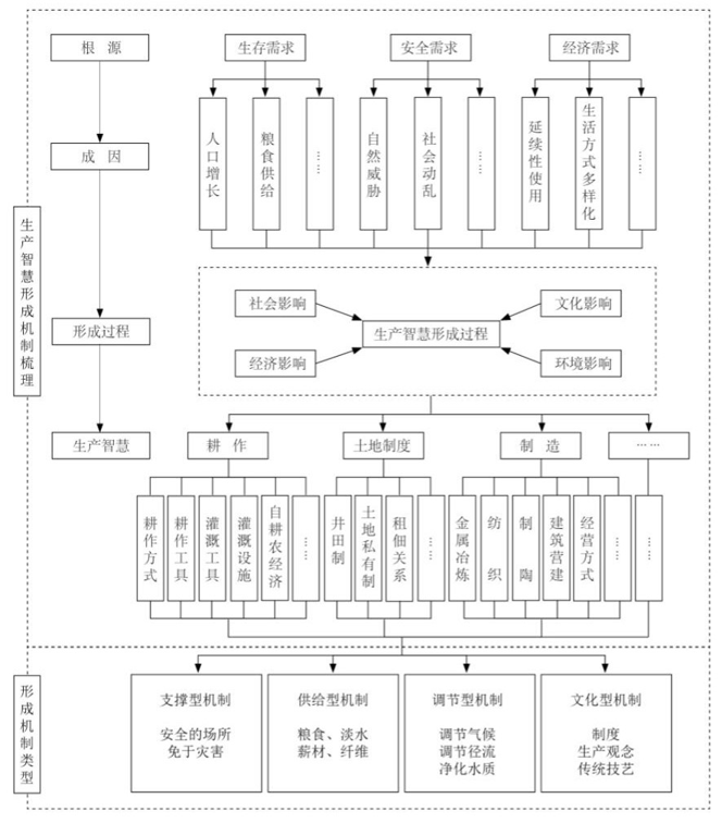 胡希軍:中國傳統村落生產智慧,從文化自信到文化輸出