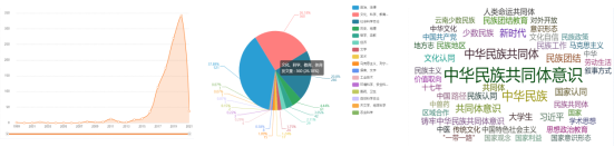 趙兵:藏彝羌走廊民族傳統(tǒng)空間變遷