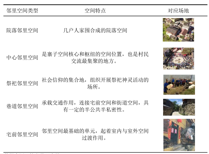 趙兵:藏彝羌走廊民族傳統(tǒng)空間變遷