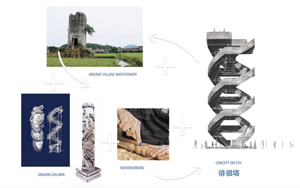 蔣曉飛:傳統村落空間重構及價值重塑