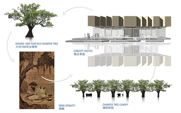 蔣曉飛:傳統村落空間重構及價值重塑