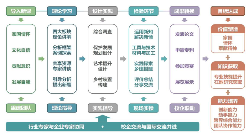 董莉莉:設(shè)計介入鄉(xiāng)村多維路徑探索