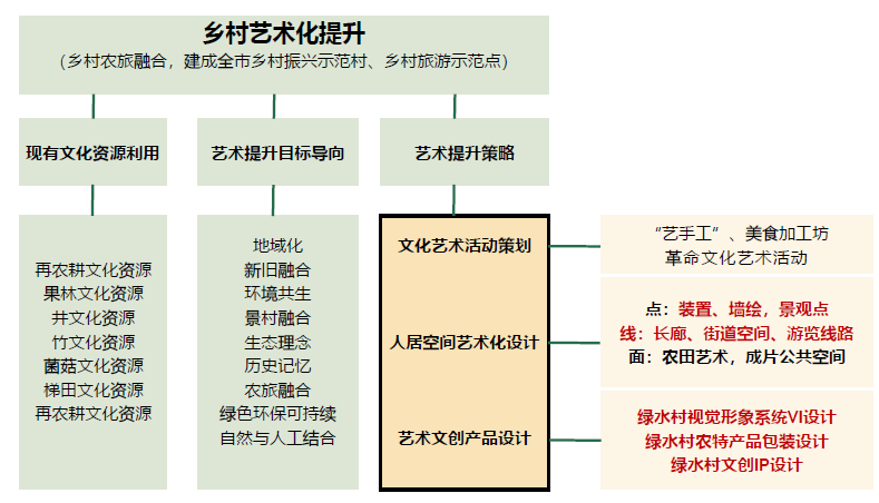 董莉莉:設(shè)計介入鄉(xiāng)村多維路徑探索