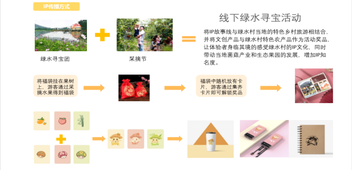 董莉莉:設(shè)計介入鄉(xiāng)村多維路徑探索