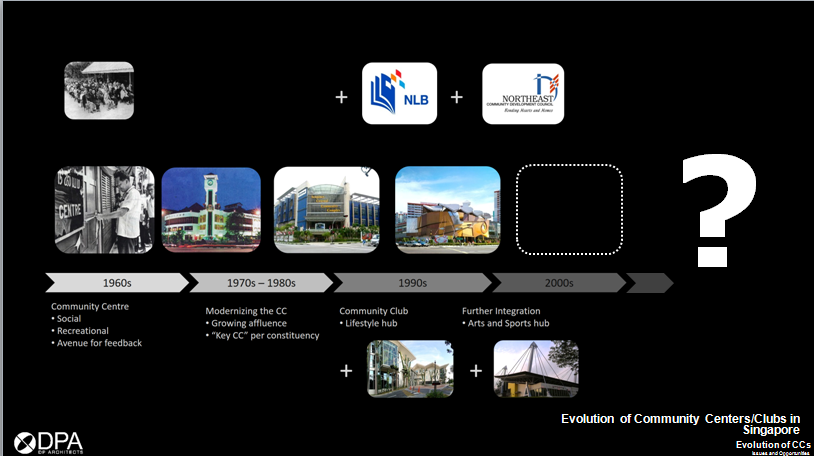 新加坡城市公共空間與社區的融合