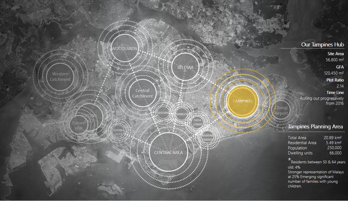 新加坡城市公共空間與社區的融合