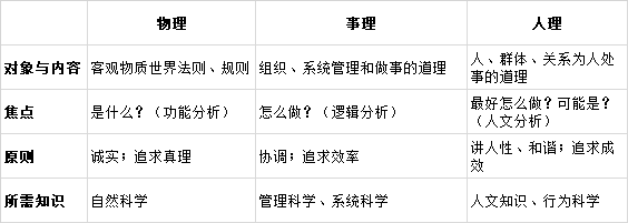 火星移民越來(lái)越近，如何進(jìn)行城市設(shè)計(jì)