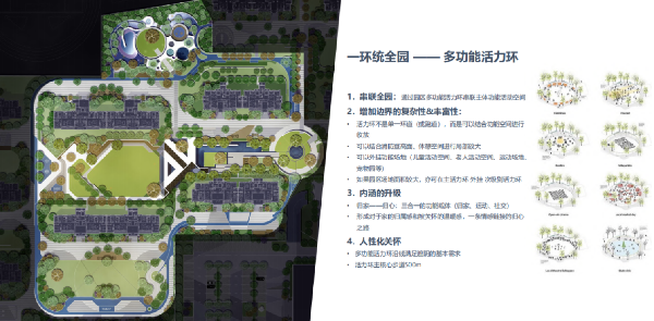 融創北京集團：景觀產品價值主張——運動篇