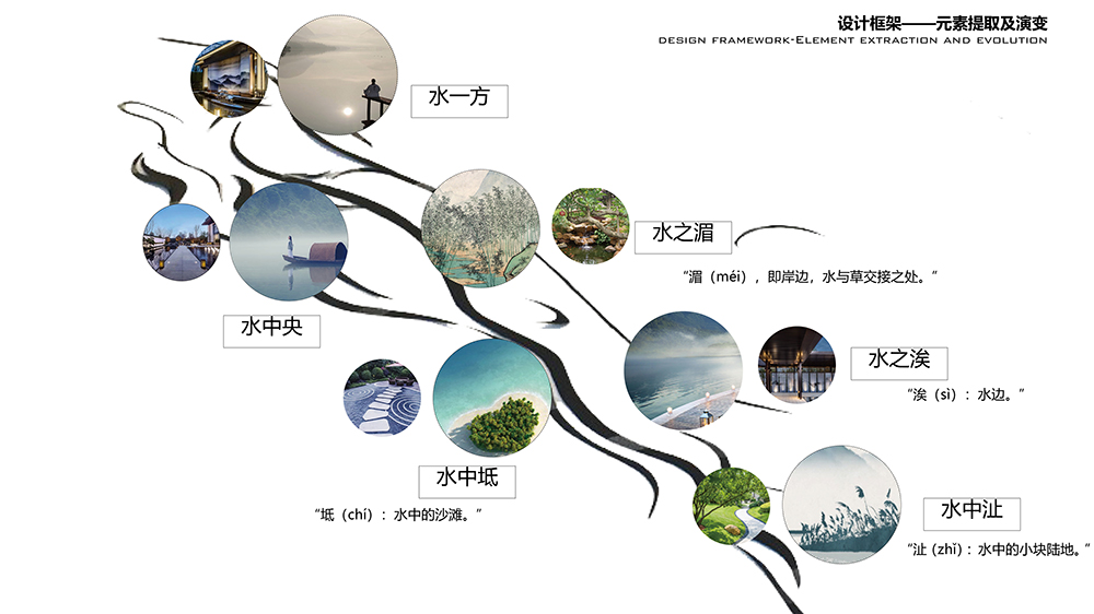 天開設(shè)計丨海通?在水一方