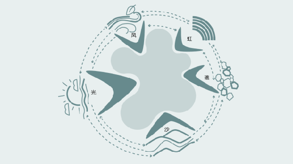 AECOM丨融創星耀五洲9號島景觀提升