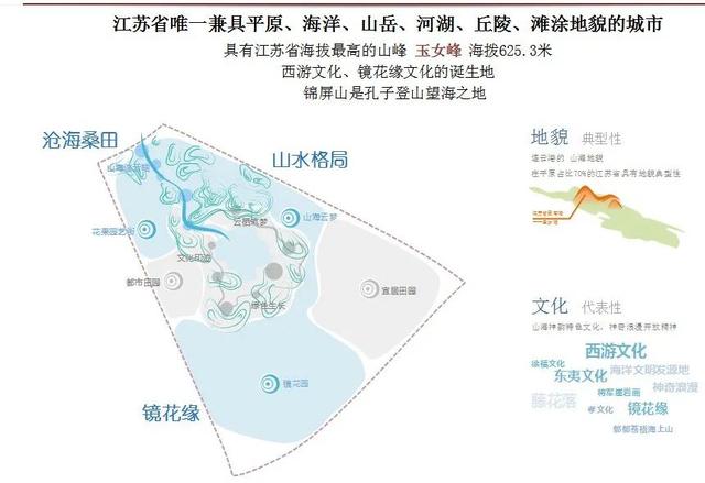 第十二屆江蘇省園博會園博園有啥特色?來看“劇透”