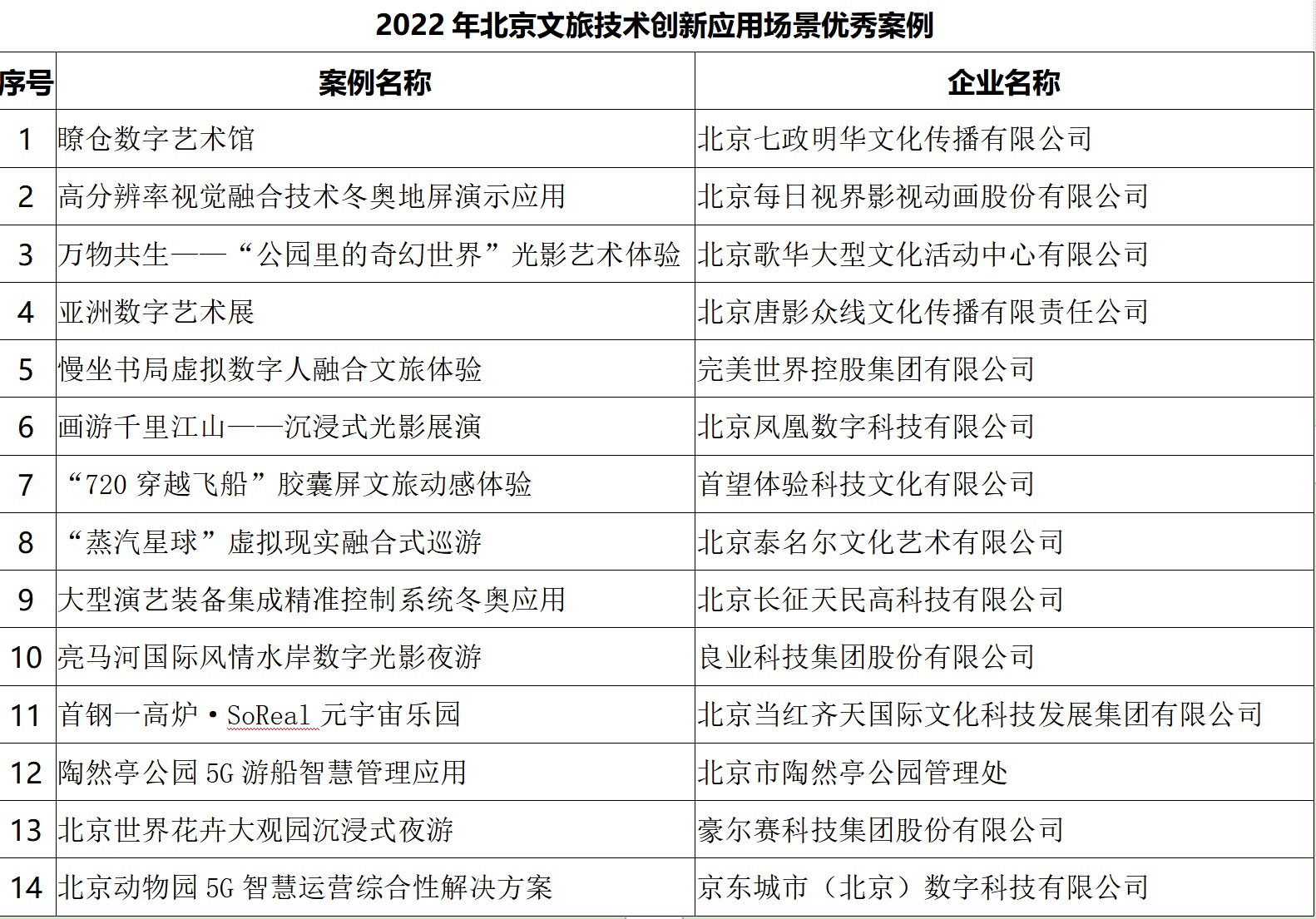北京發布14個文旅技術創新應用場景案例