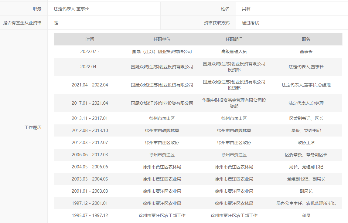 乾景園林四度“賣殼”成功，新實控人之一曾任區長
