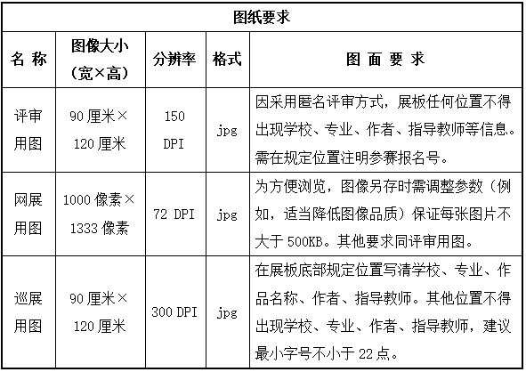 關于啟動第十七屆園冶杯課程設計（第二學期）國際競賽的通知